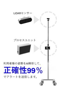 AI離床・転倒検知システムLASSO 16