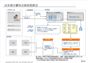 セキュアなデータセンターを利用したBPOサービス 11